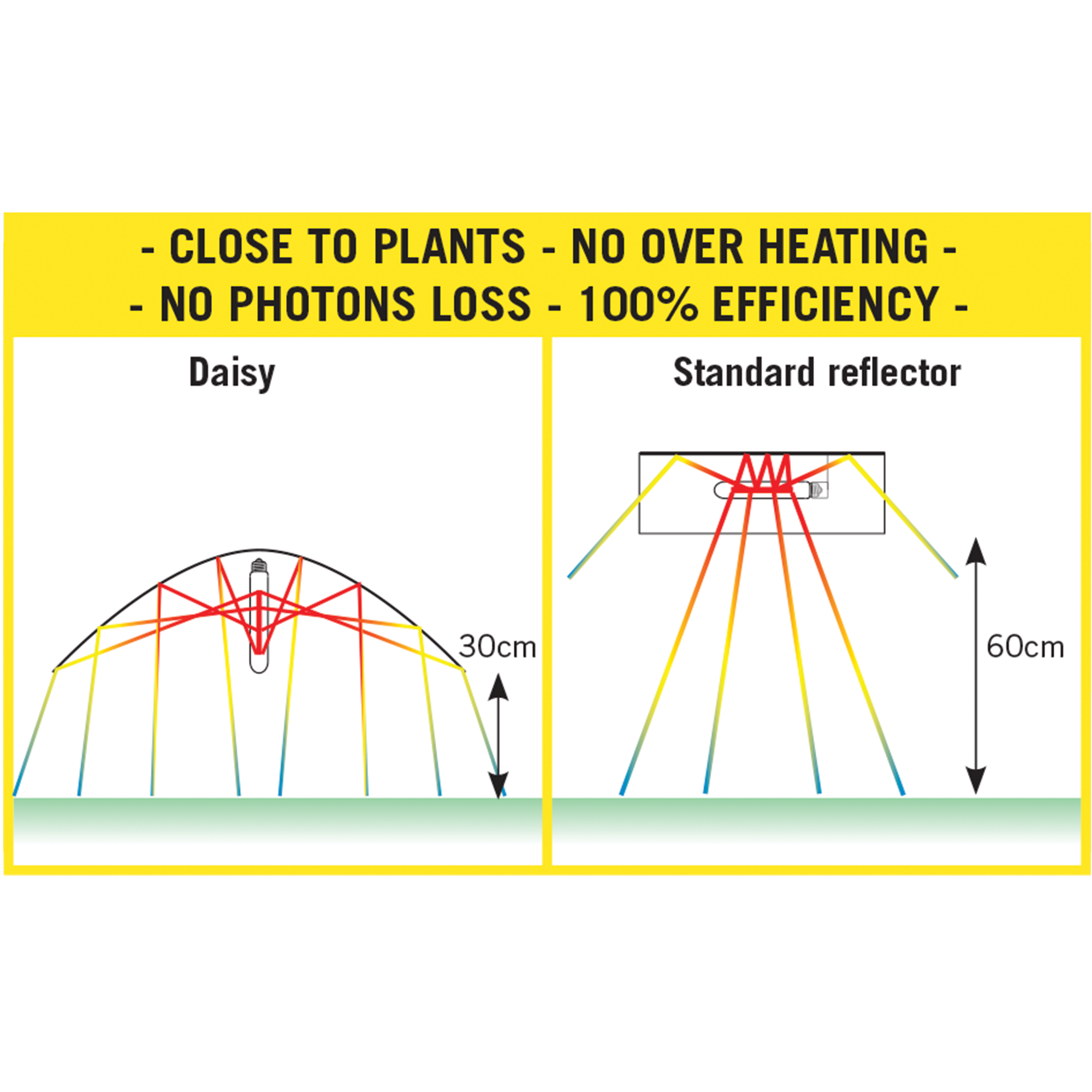 Secret Jardin DY100 DAISY Reflektor – 100 cm – Bild 5