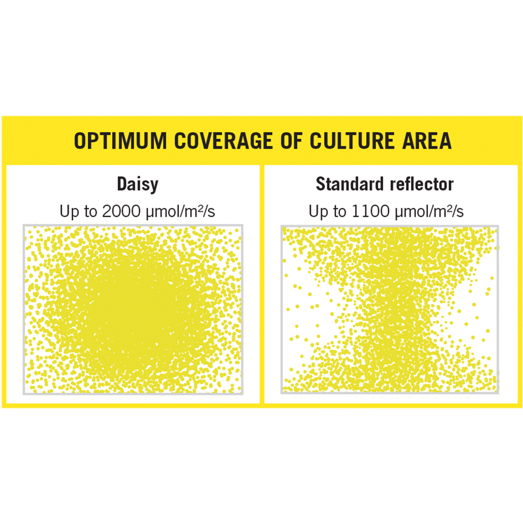 Secret Jardin DY100 DAISY Reflektor – 100 cm – Bild 4